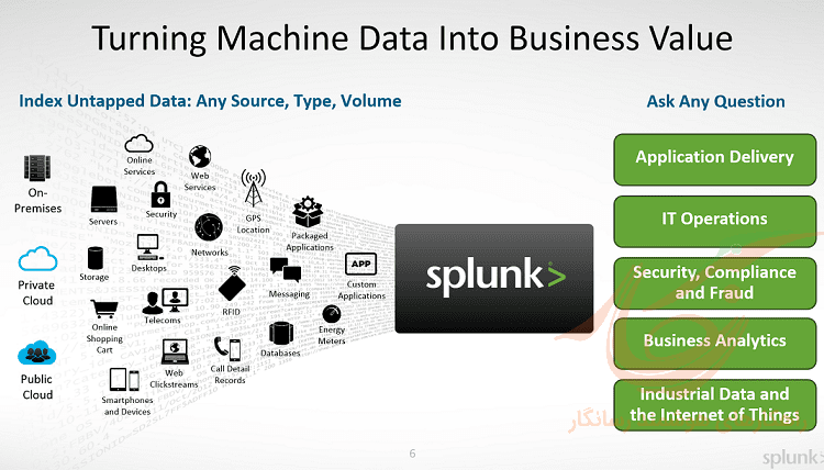 Splunk Enterprise 7.2.4 x64