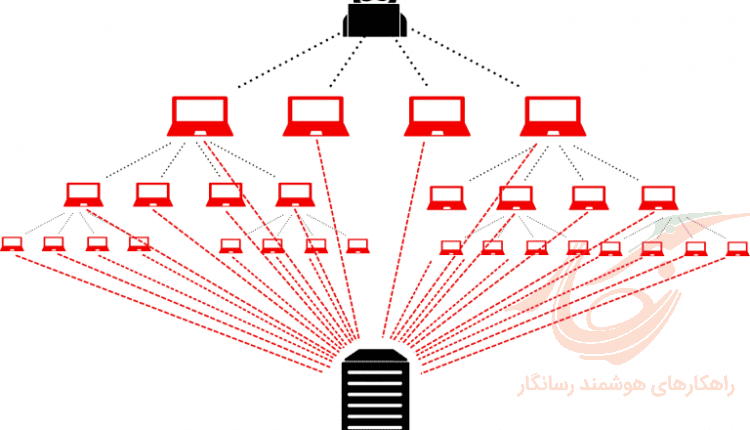 ddos-attack