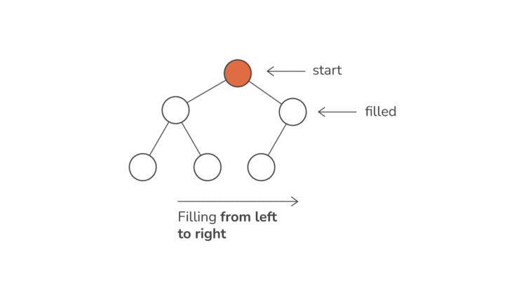 guide-to-heaps-in-python-01.png