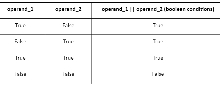 Bash OR Operator
