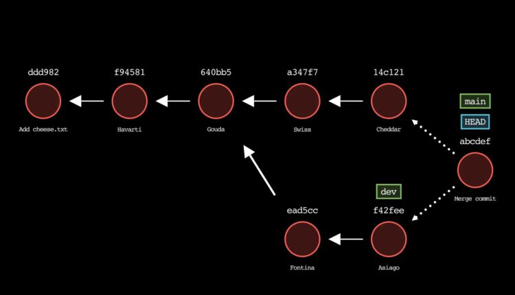 نحوه تجسم دستورات گیج کننده Git با Git-Sim
