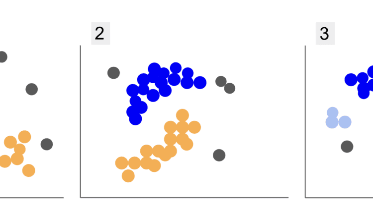 DBSCAN با Scikit-Learn در پایتون
