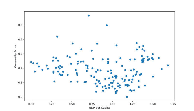 نمودار پراکندگی matplotlib