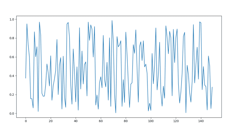 matplotlib مقادیر تصادفی را رسم می کند