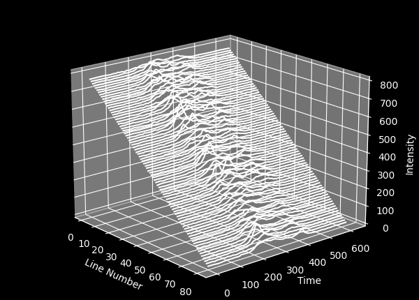 طرح ریج سه بعدی در Matplotlib - CP1919