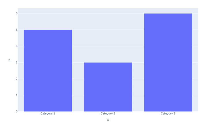 Plotly Bar Plot - آموزش و مثال
