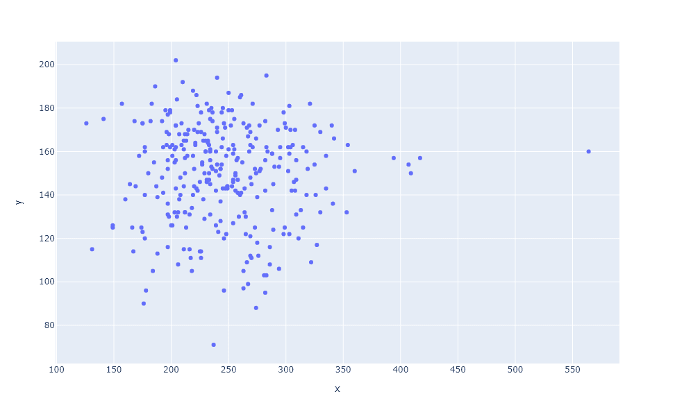 Plotly Scatter Plot - آموزش همراه با مثال • بلاگ رسانگار