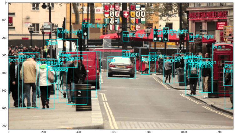 RetinaNet Object Detection در پایتون با PyTorch و Torchvision
