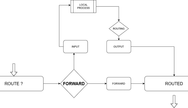 Ubuntu Iptables: چگونه با استفاده از iptables ترافیک شبکه را کنترل کنیم؟
