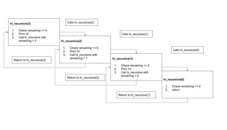 مثال hi_recursive