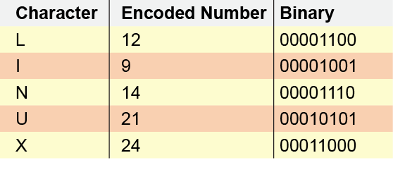 آشنایی با جدول ASCII
