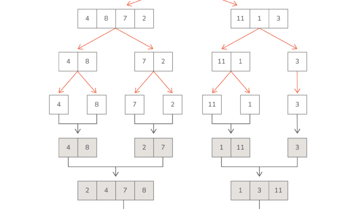 ادغام - مرتب کردن -python-01.png