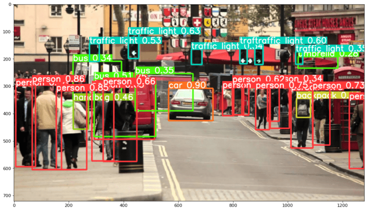 استنتاج تشخیص اشیا در پایتون با YOLOv5 و PyTorch
