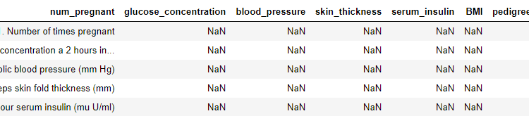 مجموعه داده دیابت