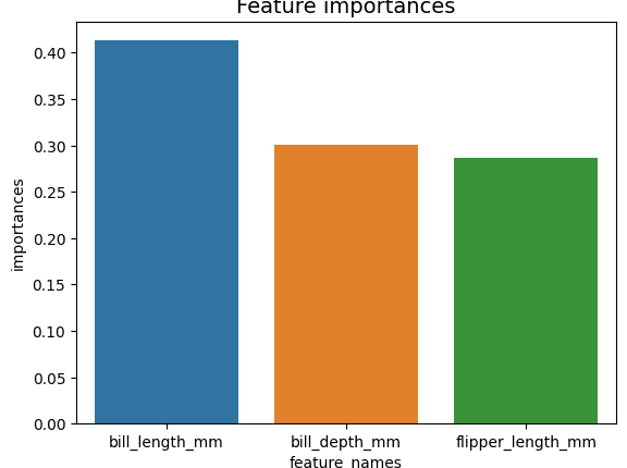 با Python و Scikit-Learn اهمیت ویژگی‌ها را برای جنگل تصادفی دریافت کنید
