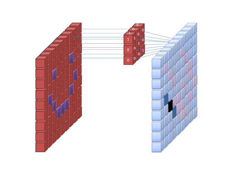 تشخیص و طبقه بندی تصویر در پایتون با TensorFlow و Keras
