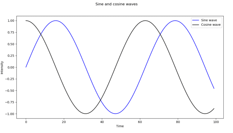 طرح matplotlib