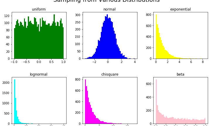 تولید نمونه های 1 بعدی با numpy