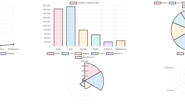 راهنمای ایجاد نمودارها در جاوا اسکریپت با Chart.jsData به ما کمک می کند داستان های قانع کننده ای را بیان کنیم، تجسم داده ها نمایش گرافیکی اطلاعات و داده ها با استفاده از عناصر گرافیکی مانند نمودارها، نمودارها و غیره است. on.  چند کتابخانه وجود دارد که می تواند به ما کمک کند تا با کار نسبتاً کمی نتایج زیبایی داشته باشیم و Chart.js یکی از ...
