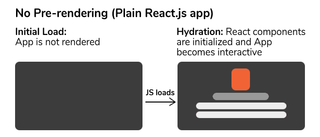 پیش رندر با Next.js