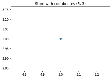 راهنمای قطعی برای K-Means Clustering با Scikit-Learn
