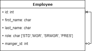 روابط مدل بازگشتی در جنگو
