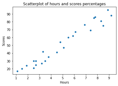 رگرسیون خطی در پایتون با Scikit-Learn
