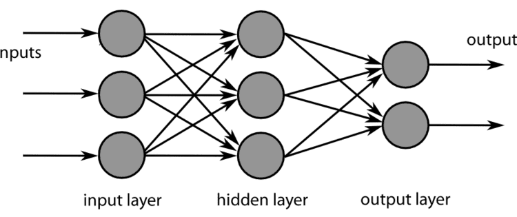 طبقه بندی تصاویر با آموزش انتقال و PyTorch
