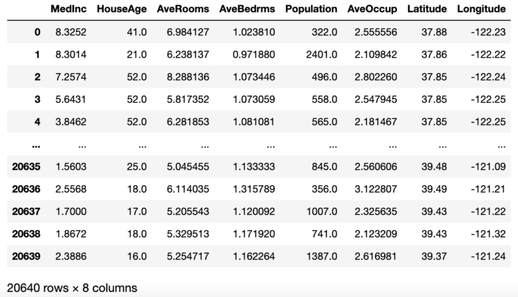 مجموعه داده Scikit-Learn را به عنوان Pandas DataFrame بارگیری کنید
