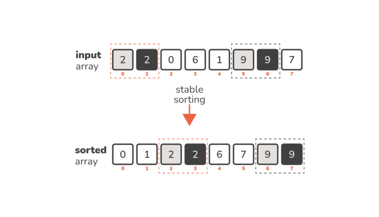 مرتب سازی ریشه در-python-01.png