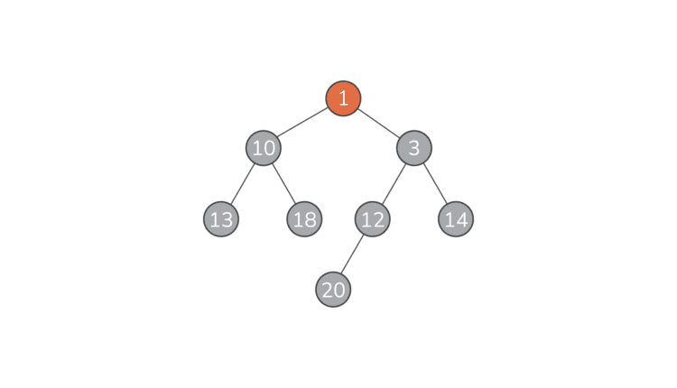 مرتب سازی پشته ایpython-01.png