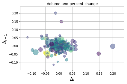 مقدمه ای کوتاه بر matplotlib برای تجسم داده ها
