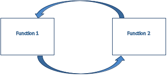 واردات دایره ای پایتون
