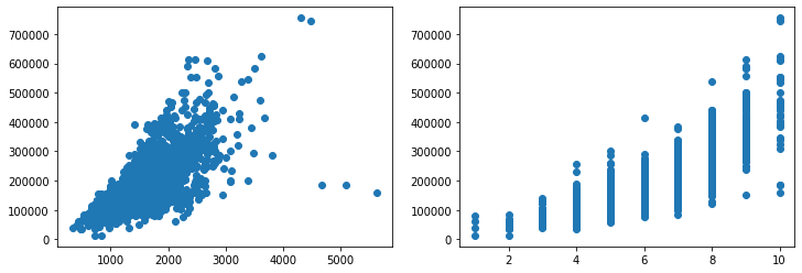 ویژگی مقیاس‌بندی داده با Scikit-Learn برای یادگیری ماشین در پایتون
