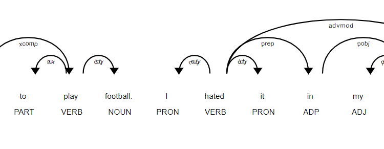 پایتون برای NLP: بخش‌هایی از برچسب‌گذاری گفتار و شناسایی موجودیت نام‌گذاری شده
