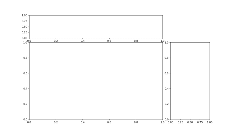 matplotlib gridspec برای مشترک پلات