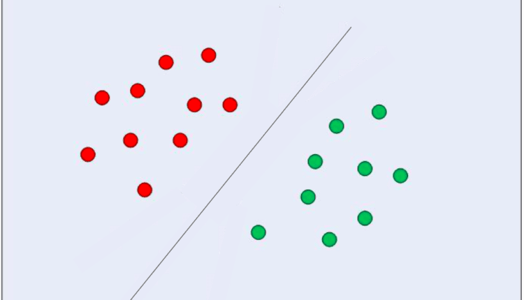 پیاده سازی SVM و Kernel SVM با Scikit-Learn پایتون
