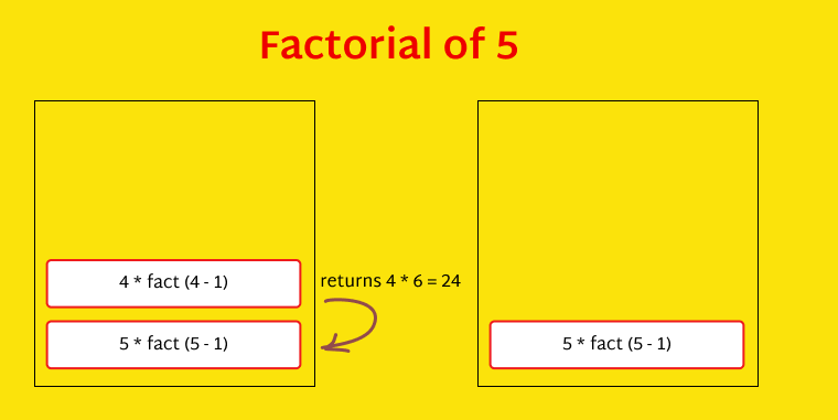 قاب-5