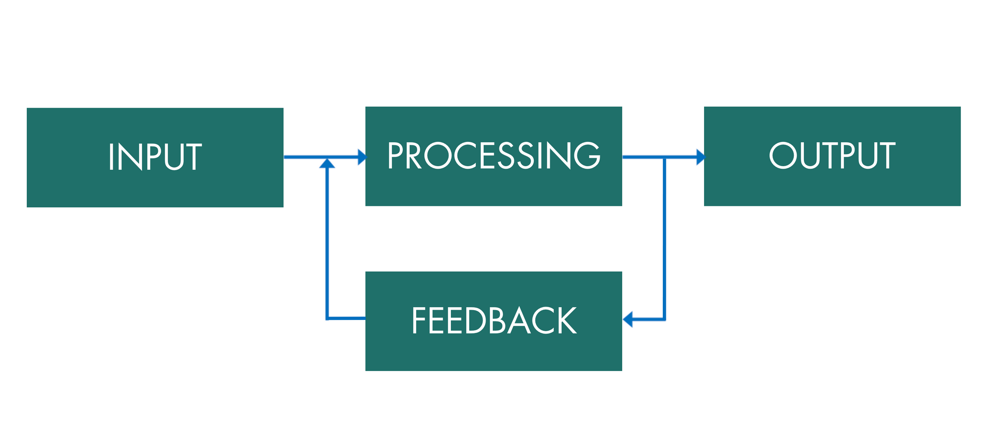 نمودار M6_Control Systems