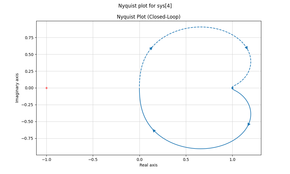 nyquist