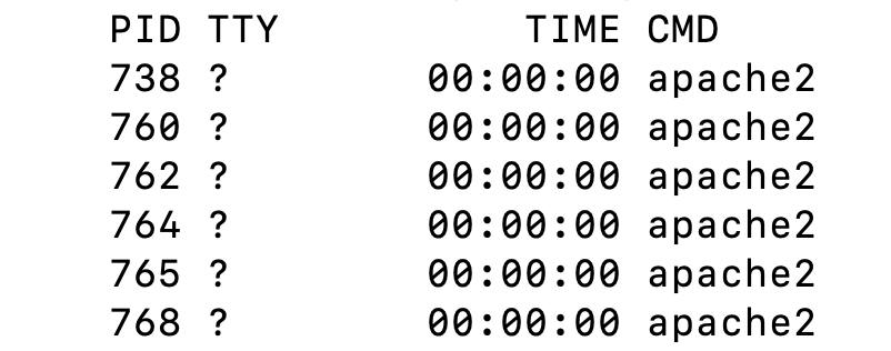 خروجی دستور ps -C apache2 در terminal