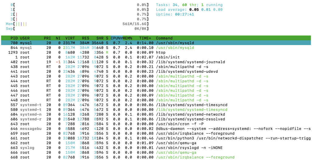 خروجی دستور htop در terminal